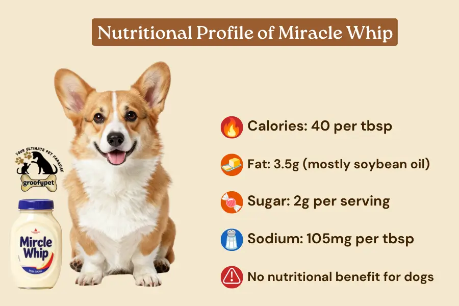 Can Dogs Eat Miracle Whip